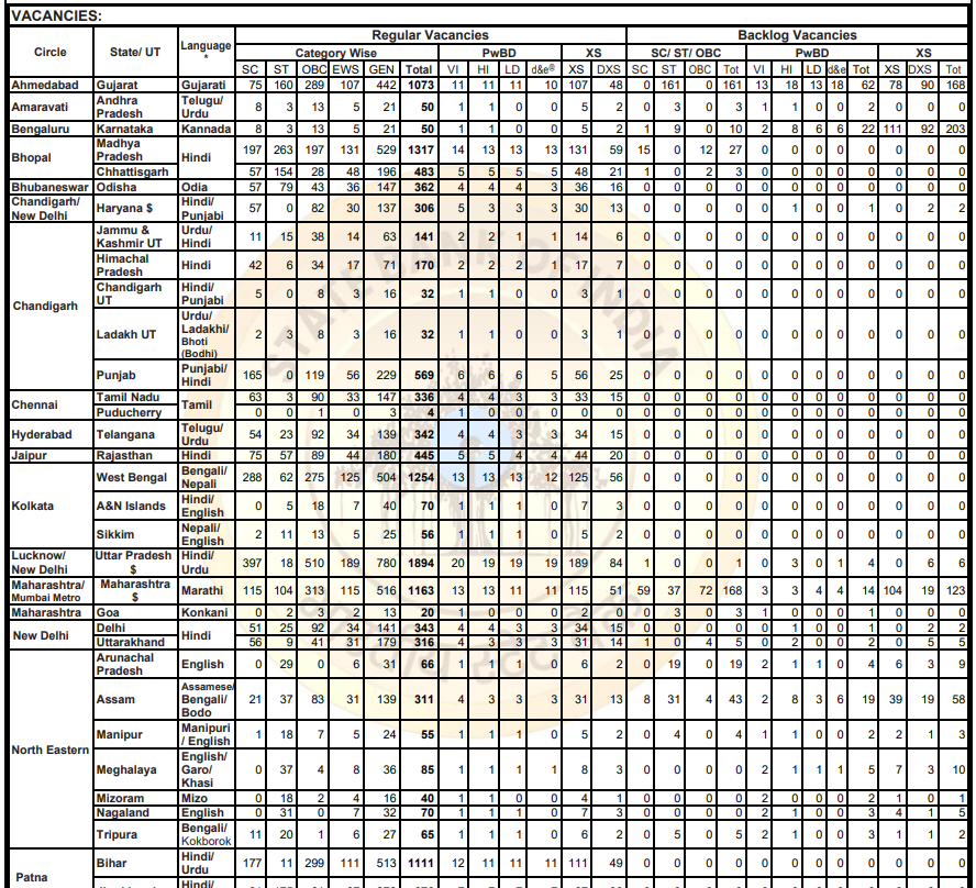 sbi recruitment junior associate customer support ans sales 13735 Posts 2024.png